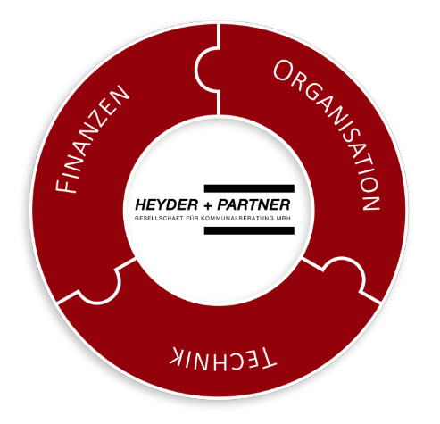 Leistungsspektrum Heyder+Partner